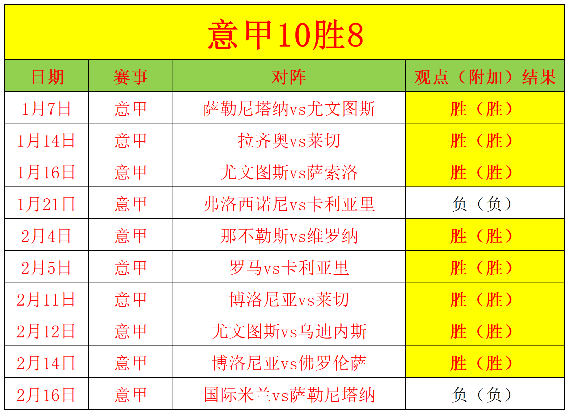 佛罗伦萨豪取三分，继续保持领先优势的简单介绍